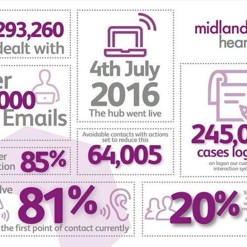 Infographic statistics summary